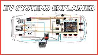 EV Electrical Systems BASICS!