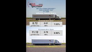 MVTS Certified --InRange Trailer Skirts