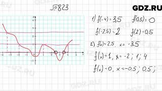 № 823 - Алгебра 7 класс Мерзляк