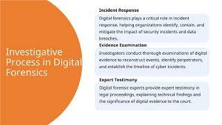 Introduction to Cybercrime and Digital Forensics