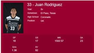 Juan A. Rodriguez Goalkeeper Highlights