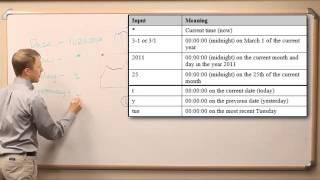 OSIsoft: PI Basics- Time in the PI System