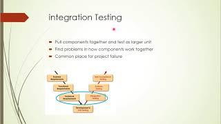 Software Testing Phases