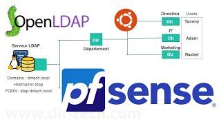 Configuration de l'Authentification LDAP sur pfSense avec OpenLDAP