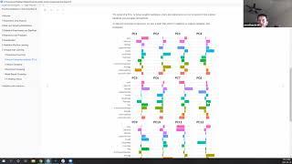 Practical Stats for Data Scientists: Ch7: Unsupervised Learning (2021-08-16) (ps4ds01)