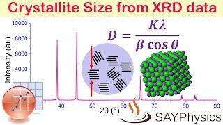 How to calculate crystallite size from XRD data using origin