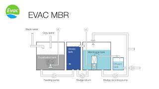 Evac MBR Animation