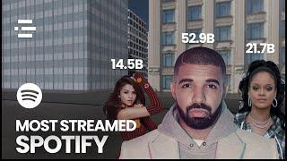 Most Streamed Artists on Spotify (3D Comparison)