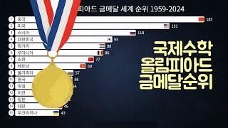 국제 수학 올림피아드 금메달 세계 순위 1959-2024