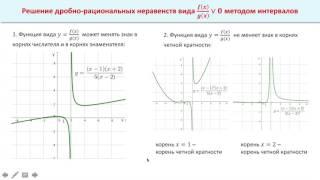 Решение дробно- рациональных неравенств методом интервалов