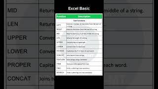 Excel basic for beginer