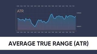 Placing a stop loss: Average True Range (ATR)