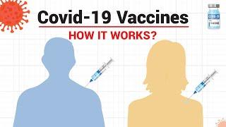 Covid-19 Vaccines - How it works? | | Covaccine | Covisheild |