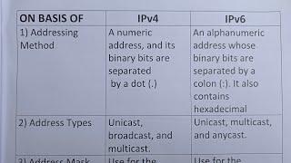 Difference Between IPv4 And IPv6?-Class Series