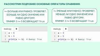 Основы условных операторов  IF на Python