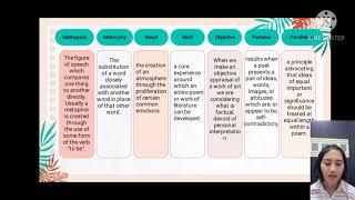 Genres of English Literature | Group 3 | Terms  used in Critical Analysis of Poetry