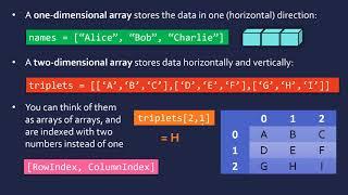 Data Structures