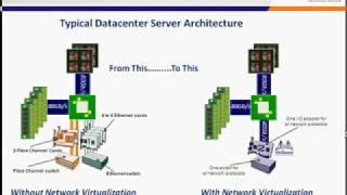 Network Virtualization, The Unified Network