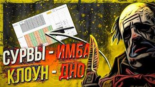 У МАНЬЯКОВ - 0.12% Шанс на ПОБЕДУ! и вот почему | Dead by Daylight