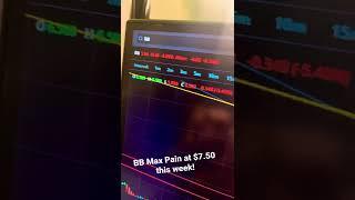 BB Stock Max Pain this Week is $7.50 Indicating Higher Prices From Here!