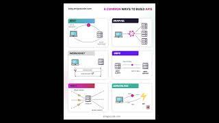 6 Common Ways to Build APIs