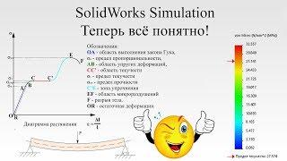 SolidWorks Simulation. Теперь все понятно. Можно начинать. / SolidWorks Simulation