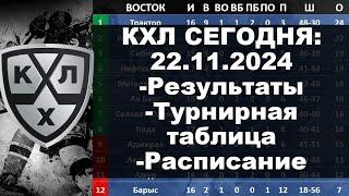 КХЛ 2024 результаты матчей 22 11 2024, КХЛ турнирная таблица регулярного чемпионата, КХЛ результаты,