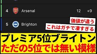 プレミア5位ブライトンただの5位では無い模様