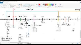 5.10.2024. Отсчет пошел (Начало)! Профессиональный Астролог -- Любовь Звездина