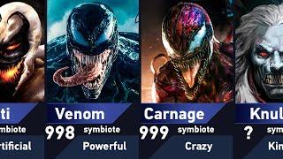 All Symbiotes in Marvel