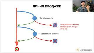 Этапы продаж или как разработать продающий скрипт в сервисе Скриптогенератор