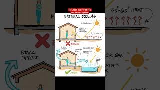 NATURAL COOLING SYSTEMS #shorts #civilengineering065 #viral