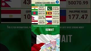 #shortvideo #viral #today #exchangerate #kuwaitidinar #indianrupee 22/3