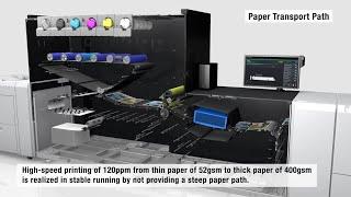 High Stability, Productivity and Quality | Fujifilm Revoria Press PC1120 | Product Features
