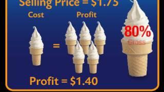 Midwest Equipment Company - an authorized Taylor, Broaster, Lainox, and Flavorburst, distributor.