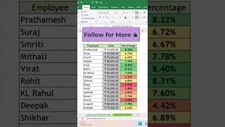 How to Calculate % Percentage in Excel II Excel Guru II #shorts