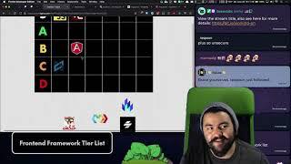 Making a Frontend Framework Tier List - History of JS SPA Frameworks and Libraries