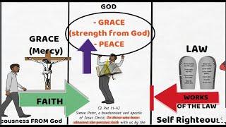 How to Grow In Grace And Peace