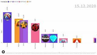 Онлайн GTA серверов 2016 - 2024 года (SAMP, CRMP, RAGE MP)