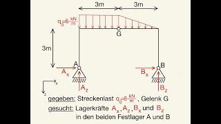 Lagerkräfte berechnen Auflagerkräfte Streckenlast linear und konstant zwei Festlager Gelenk