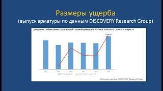 Метод предельных усилий или нелинейная деформационная модель