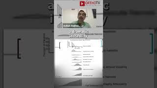 What is Frozen Shoulder?| Ortho Tv | #doctor #information