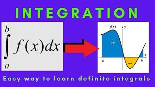 Integral in Python - Numerical Riemann Sum (Calculus 1)