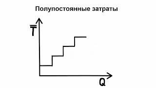 Управленческий учет классификация затрат