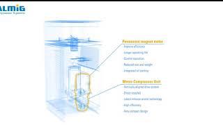 The new F-Drive screw compressor series from ALMiG