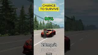 Chance of surviving a collision at different speeds Lamborghini Huracán #beamngdrive #shorts