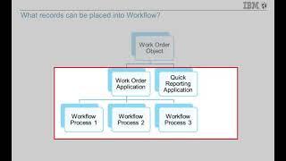 01 Intro to Workflow