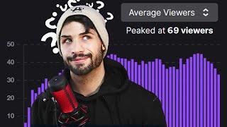 Twitch Analytics Guide: 3 to 35 Average Viewers in 3 Months