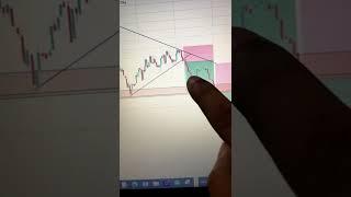 How to take Multiple Confirmation Trade  #stockmarket #intradaytrading #priceactiontrading #trading