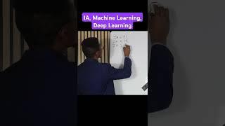 IA, machine Learning, Deep Learning #ia #machinelearning #deeplearning #chatgpt #openai #tech #ai